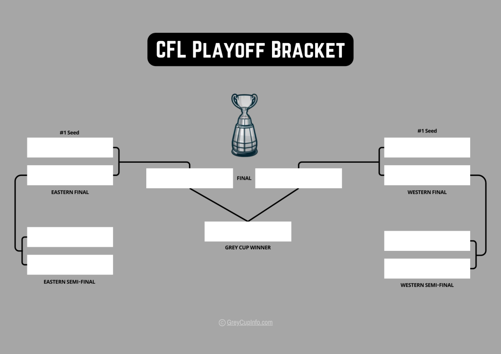 CFL Playoff Bracket 2024